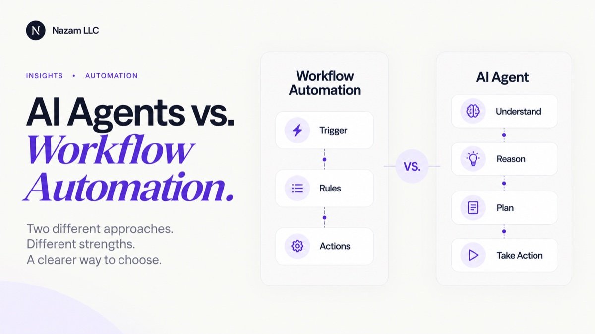 Editorial comparison of rules-based workflow automation with an AI agent’s interpretation, planning and action steps.