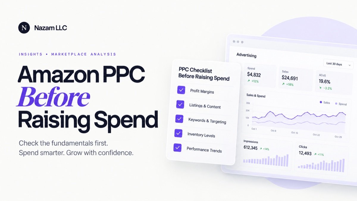 Conceptual Amazon PPC illustration with a checklist for margins, listings, targeting, inventory and performance beside an example advertising dashboard.
